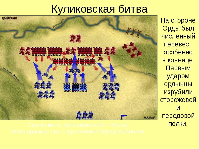 Кацва презентации по истории россии 9 12 век