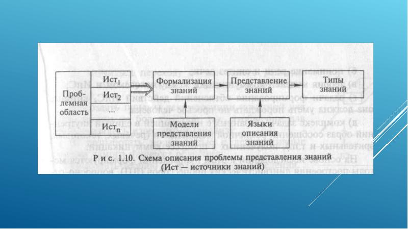 Что такое проблемная область проекта