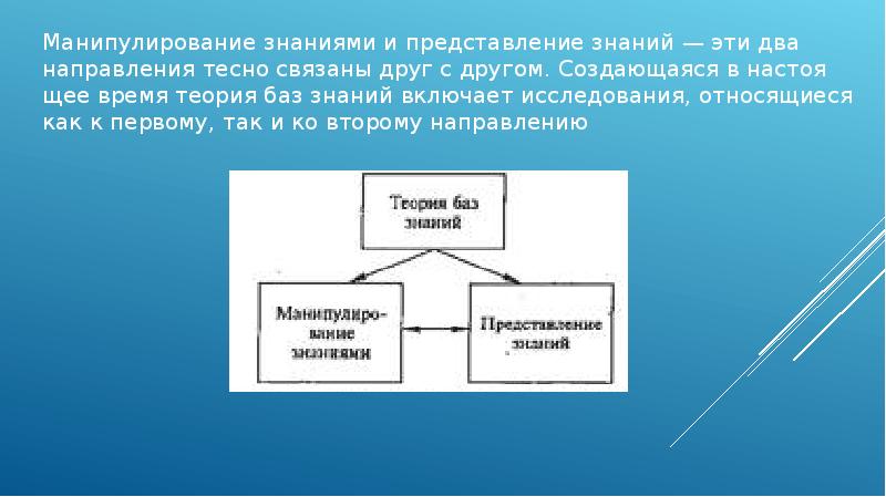 Что такое проблемная область проекта