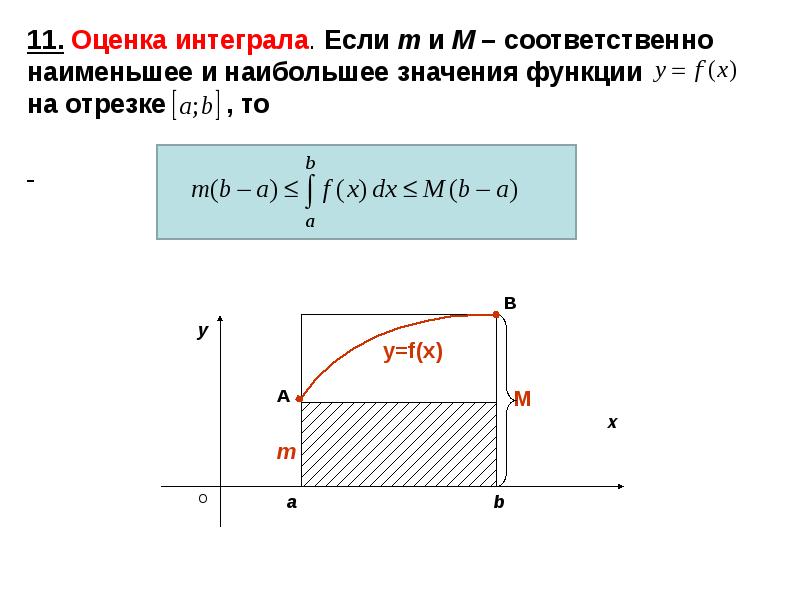 Смысл интеграла