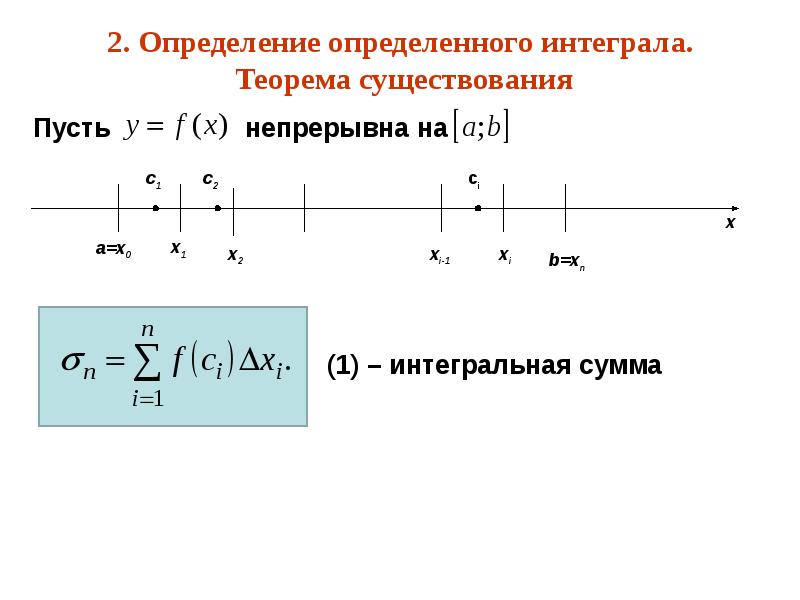 Теорема интегралов. Определенный интеграл понятие. Теорема существования определенного интеграла. Теоремы интегралов. Теорема определенный интеграл.