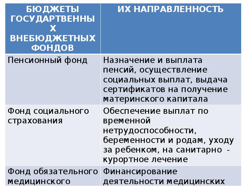 Государственный бюджет предприятий