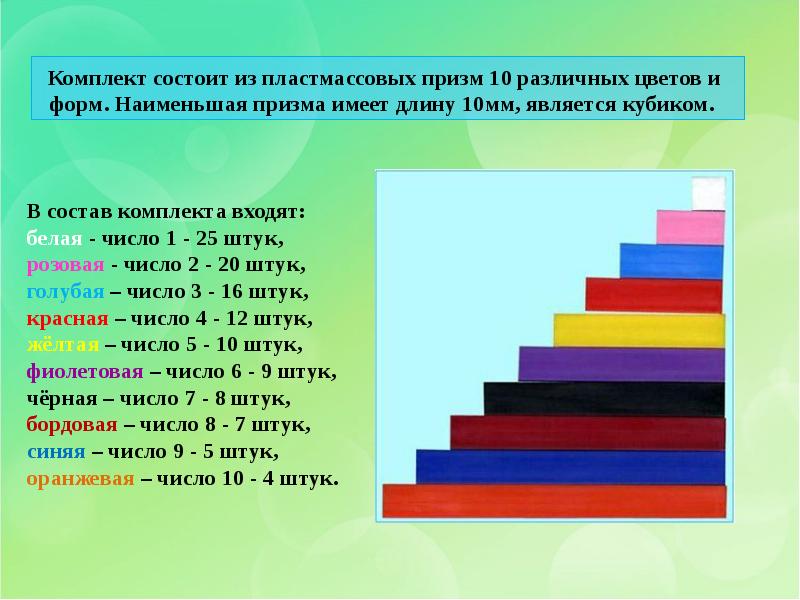 Презентация палочки кюизенера для детей дошкольного возраста