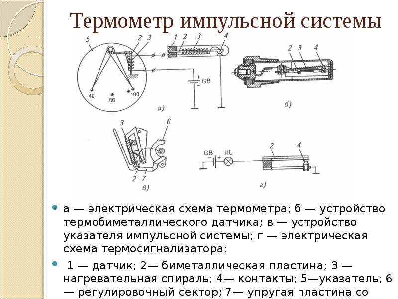 План конспект контрольно измерительные приборы