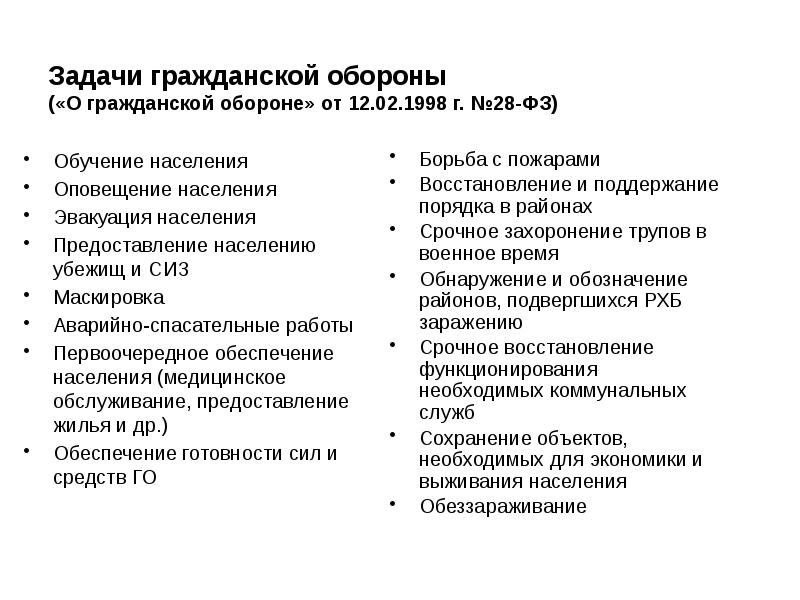 Фз 28 от 12.02 1998 о гражданской