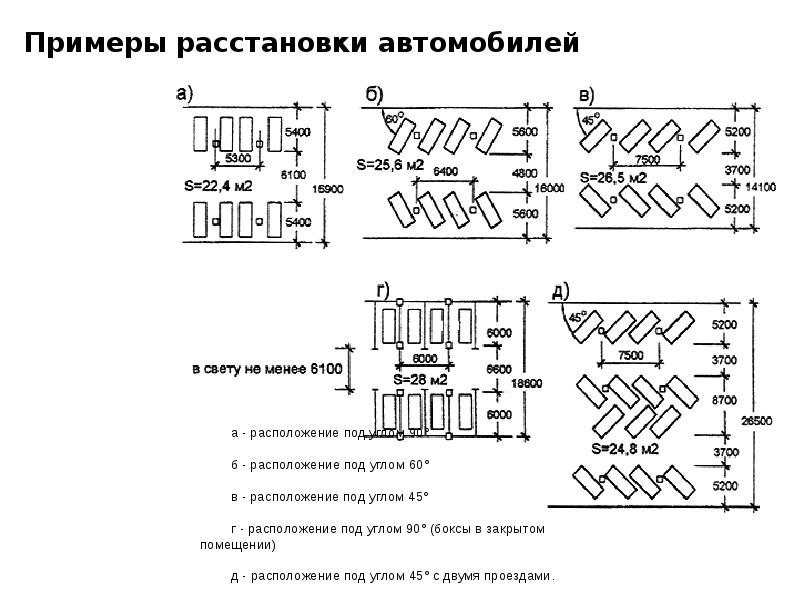 Парковка 45 градусов схема