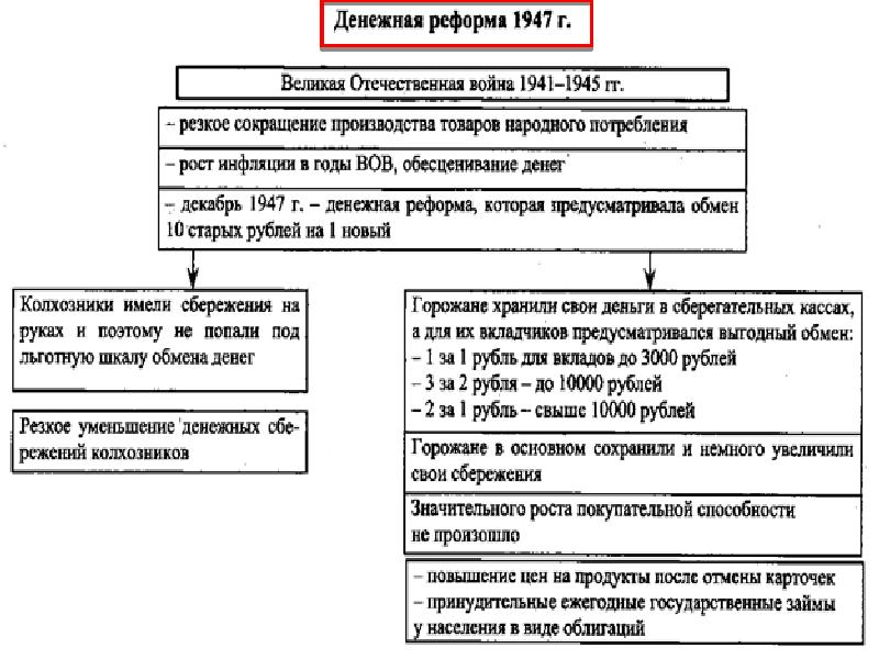 Составьте сложный план по теме советское общество и государство в 1945 1991 году