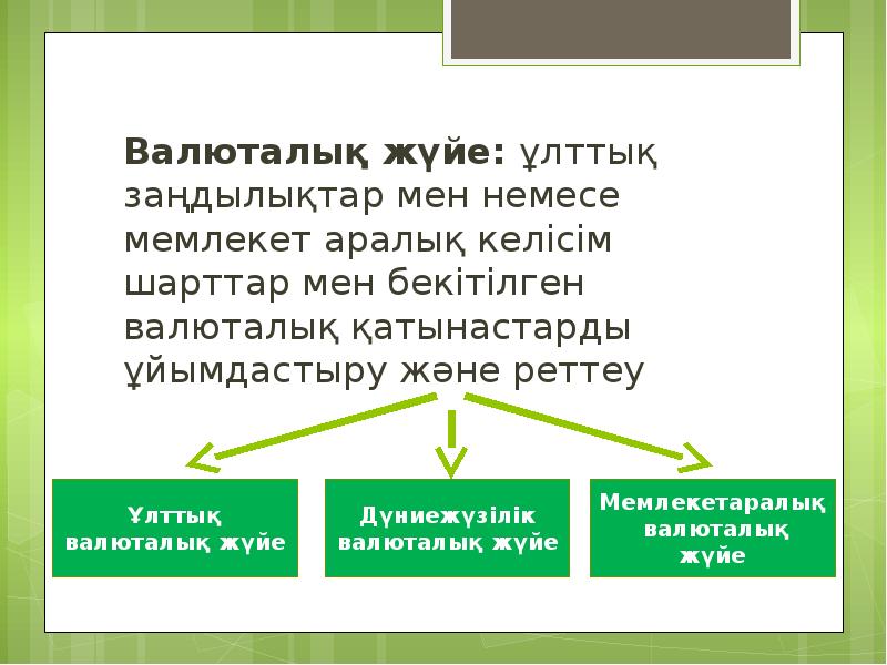 Валюталық бағам презентация