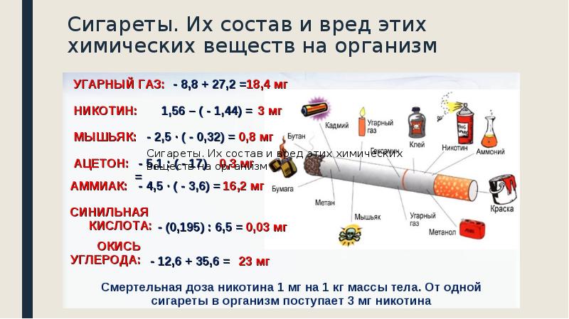 Вред электронных сигарет на организм человека презентация