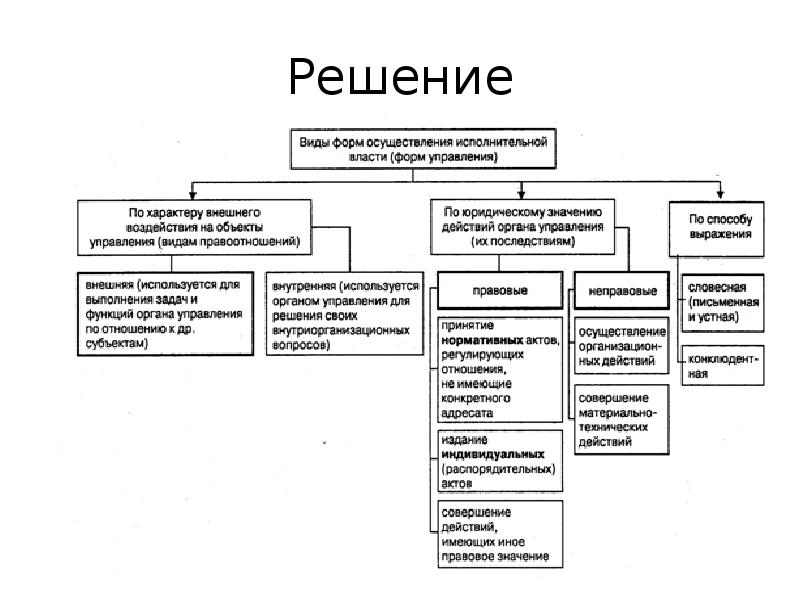 Исключите несуществующий инструмент управления проектами в органе исполнительной власти