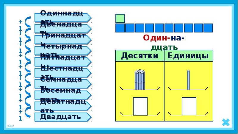 Презентация второй десяток для дошкольников