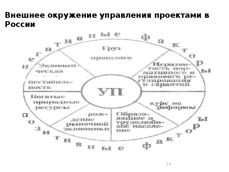 Внешнее окружение проекта