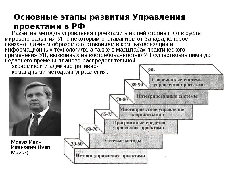 Управляемое развитие. Этапы развития управления. Этапы проектного управления. Этапы развития управления в России.. Ступени развития.