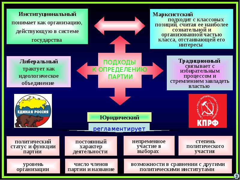 Моя политическая партия проект