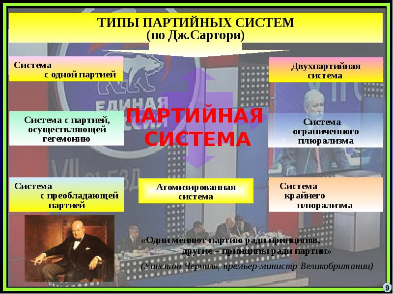 Партии и партийные системы