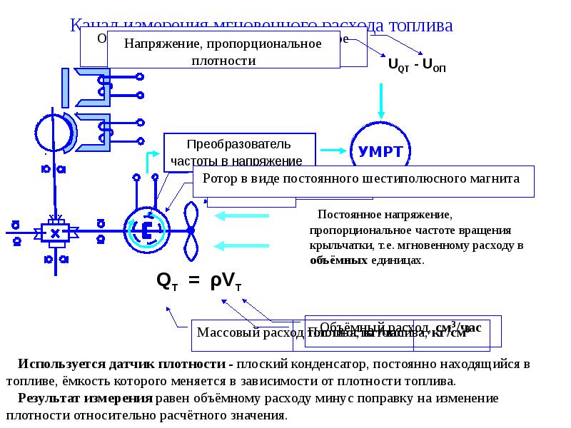 Канал измерения. Приборы контроля работы силовых установок. Кинематическая схема датчика мгновенного расхода топлива. Контроль напряжения в частотном преобразователе. Напряжение на емкости пропорционально частоте.