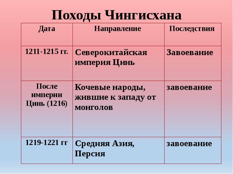 История России 6 класс учебник под ред. акад. РАН А. В. Торкунова 2 часть