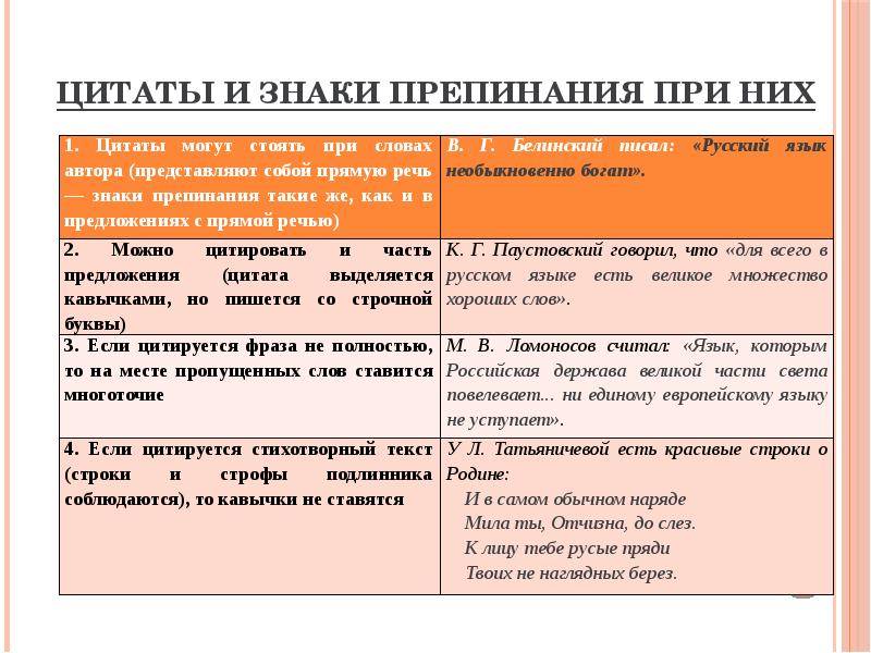 Урок в 8 классе цитаты и знаки препинания при них презентация