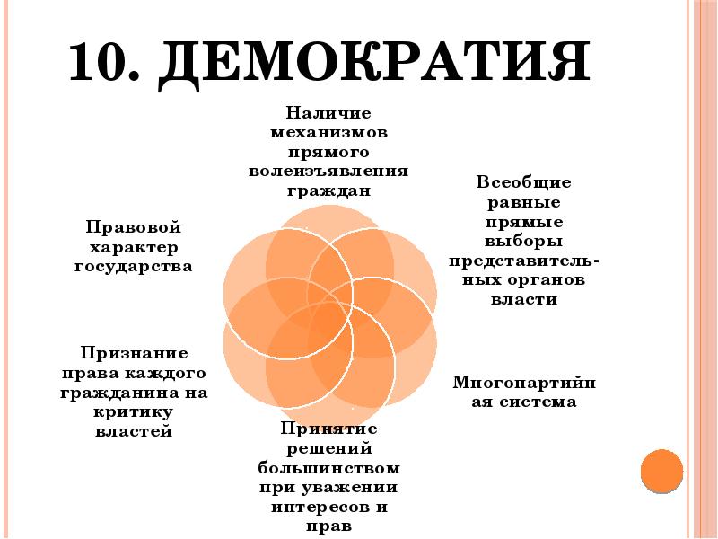 10. Демократия