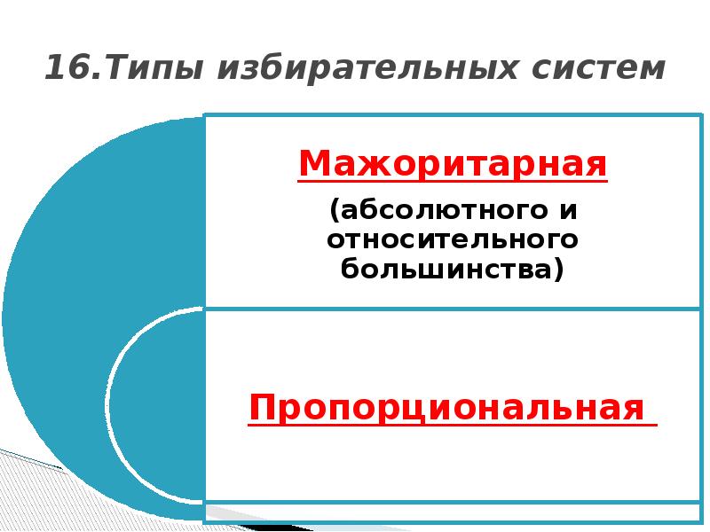 16.Типы избирательных систем
