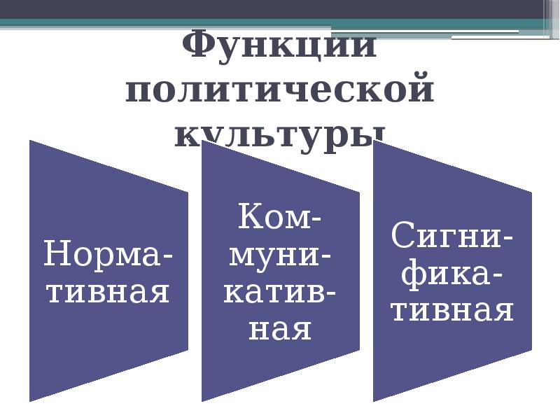 Функции политической культуры