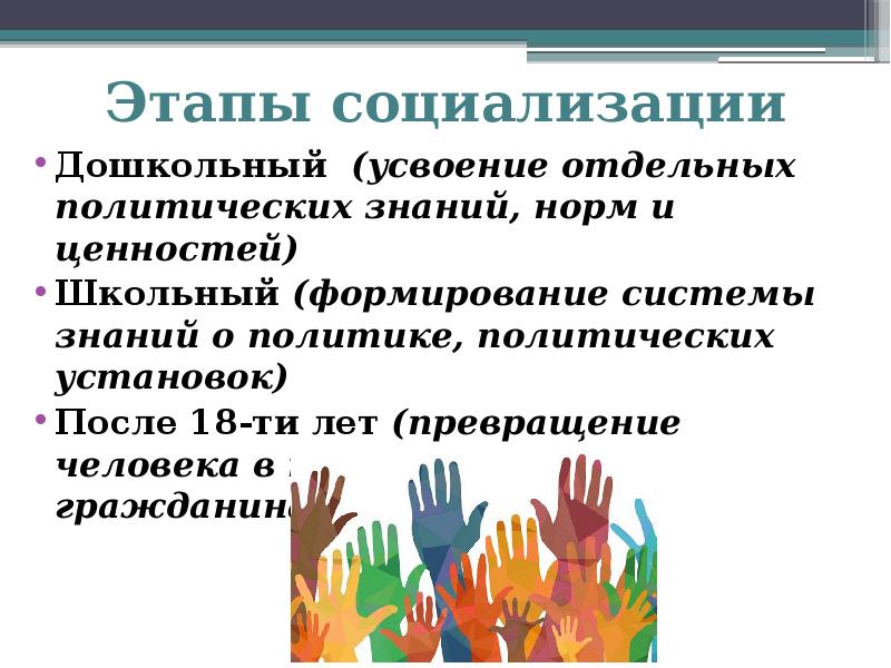 Этапы социализации Дошкольный (усвоение отдельных политических знаний, норм и ценностей) Школьный