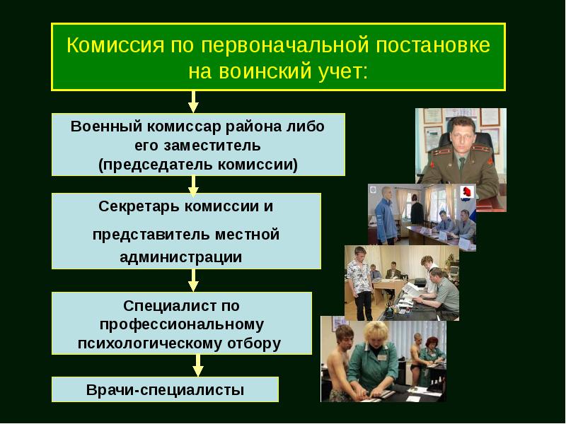 Воинский учет презентация