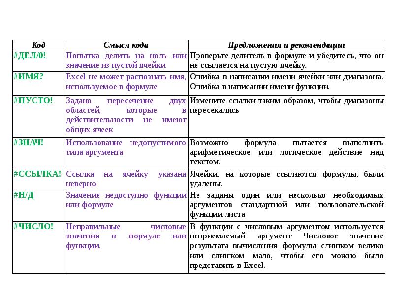 Построение плана урока