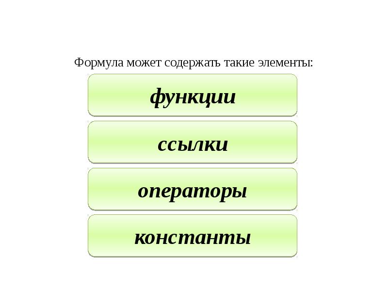 Виды операторских планов