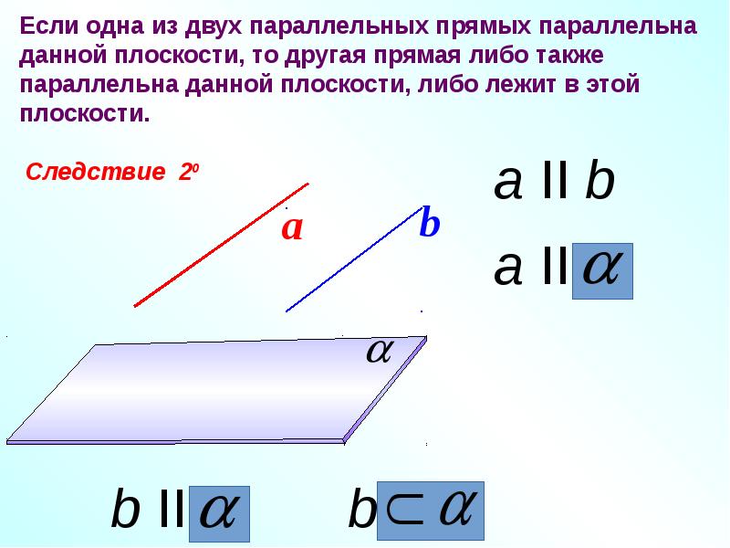 Параллельные плоскости признак параллельности двух плоскостей 10 класс презентация