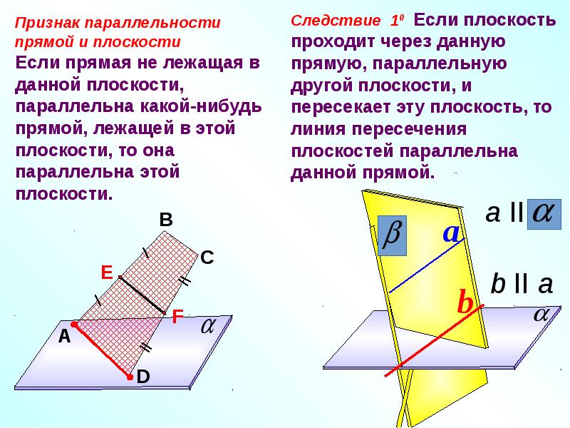 Параллельность прямых и плоскостей 10 класс презентация