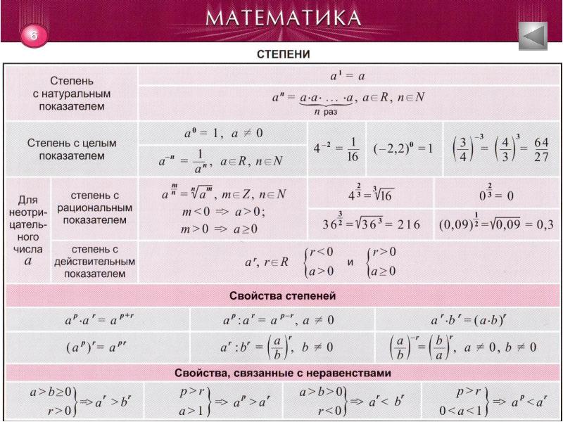 Таблица изображений математика