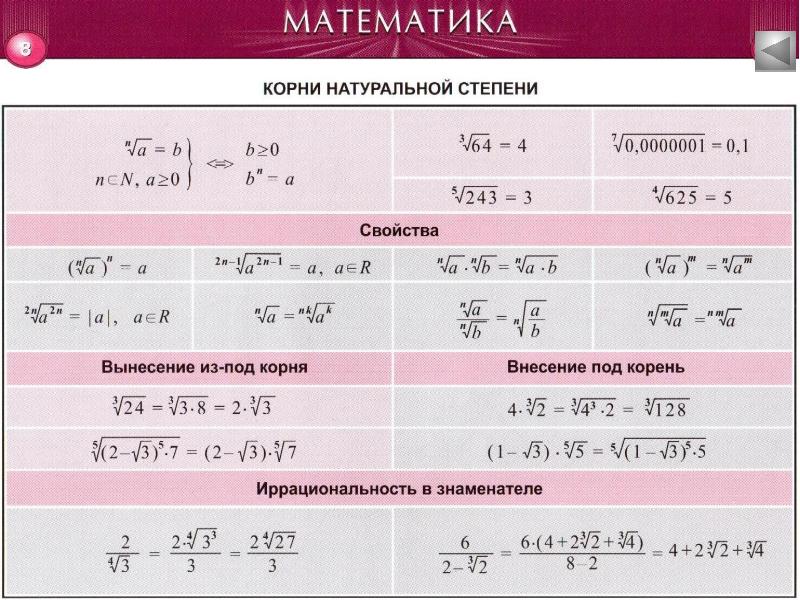 Корень математика фото