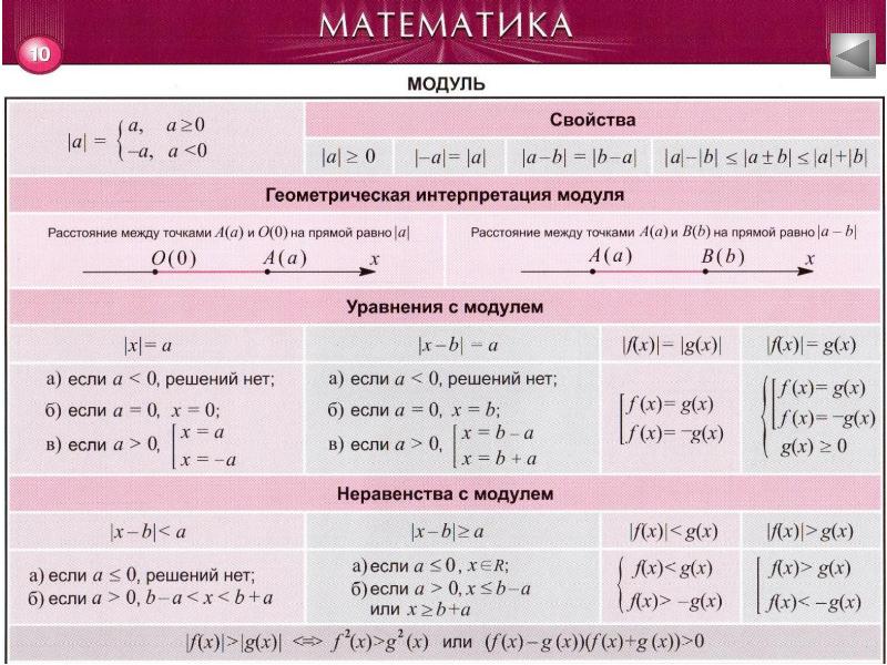 Презентация по математике 10 11 класс