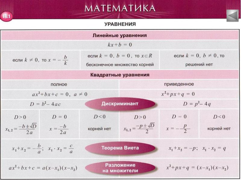 Таблица изображений математика