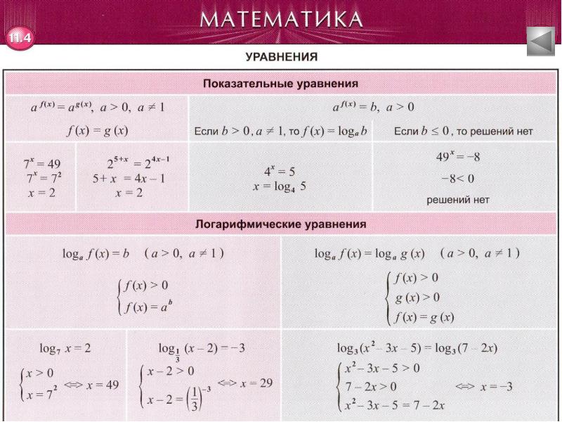 Таблица изображений математика