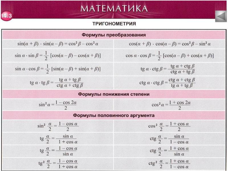 Презентация тригонометрические формулы