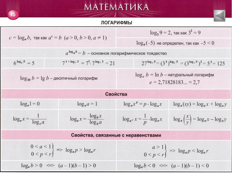 Таблица изображений математика