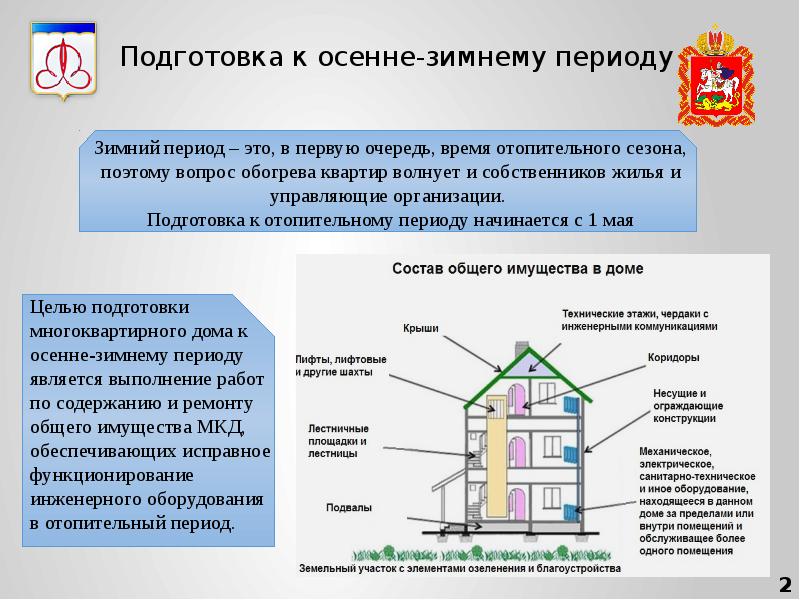 План подготовки зданий и сооружений к осенне зимнему периоду образец