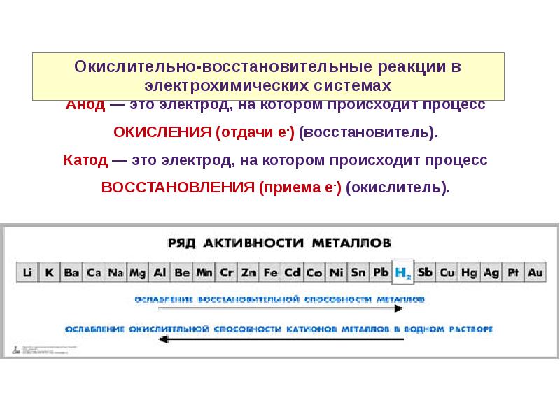 Схема окислительно восстановительного электрода