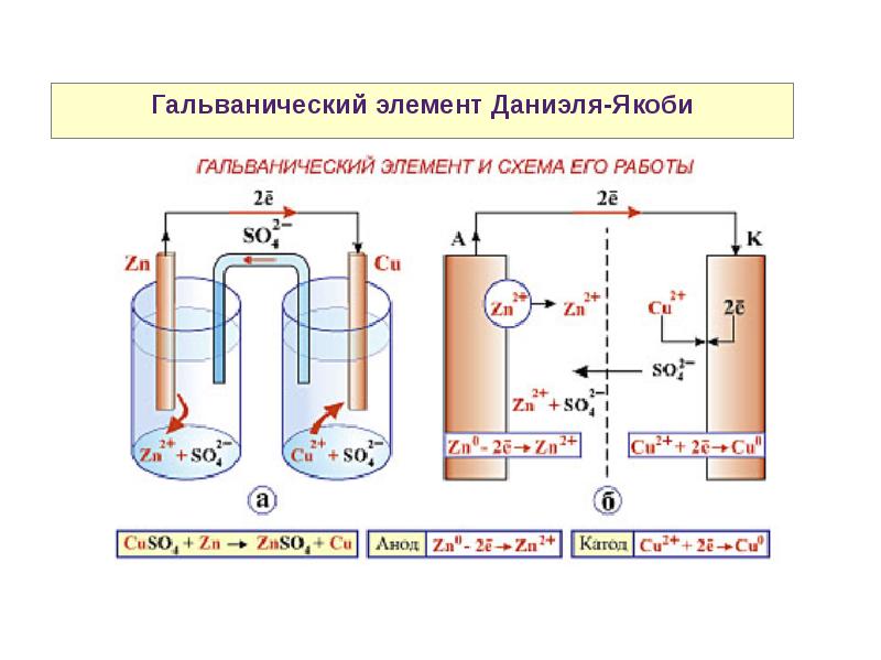 В медном полуэлементе условно графическая схема которого