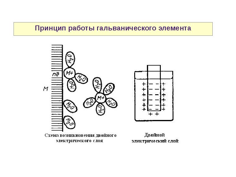 Электрохимическая схема гальванического элемента онлайн