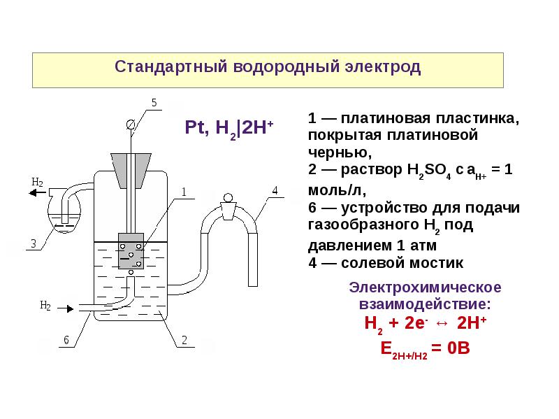 Электрохимические схемы мg h2