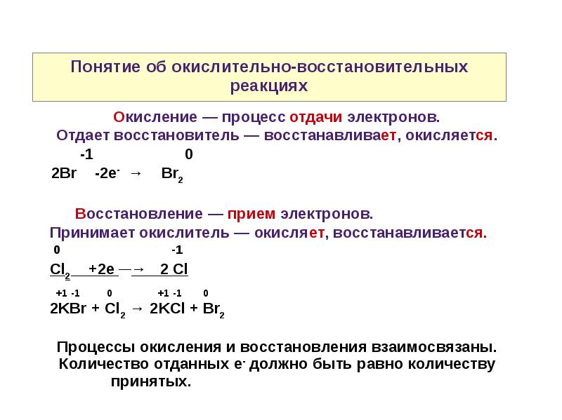 Установите соответствие между схемой процесса происходящего в окислительно восстановительных