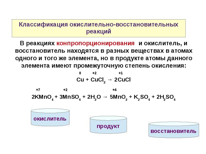 Схема овр реакции