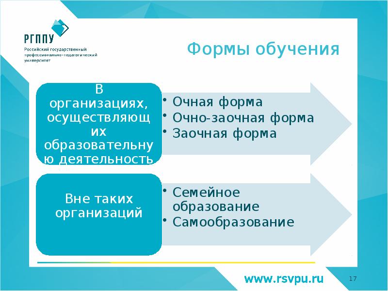 Шаблон презентации ргппу