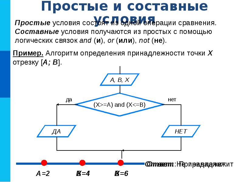 Данное графическое изображение является представлением алгоритмической конструкции ветвление