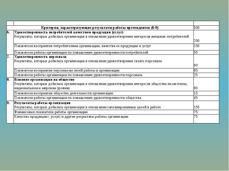 Автономная некоммерческая организация высшего образования национальный институт дизайна