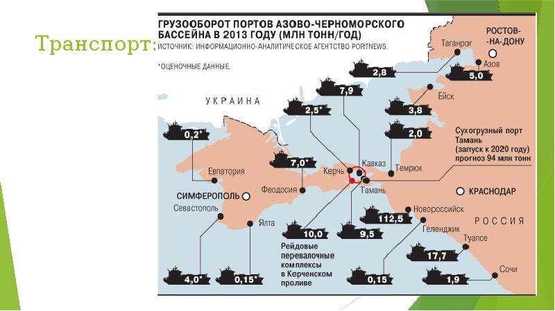 Государства черноморского бассейна карта