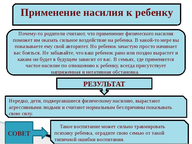 Типичные ошибки родителей в воспитании детей Cлайд №4